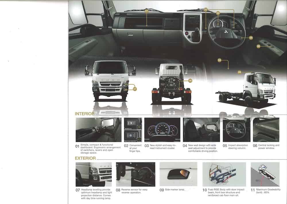 Mitsubishi Fuso FG83 (4x4) Catalogue interior