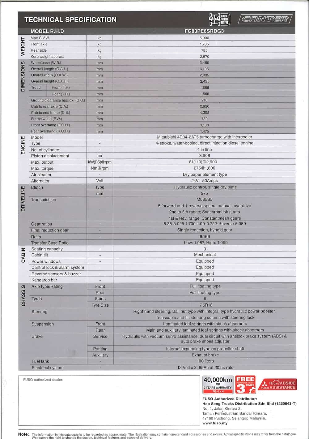 Mitsubishi Fuso FG83 (4x4) Catalogue